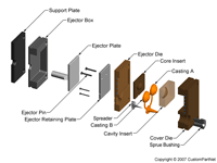 钣金加工相关工艺-压铸工艺知识的详细介绍-中山米乐网页版登录入口-米乐online(中国)-米乐网页版登录入口-米乐online(中国)