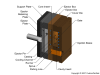 钣金加工相关工艺-压铸工艺知识的详细介绍-中山米乐网页版登录入口-米乐online(中国)-米乐网页版登录入口-米乐online(中国)