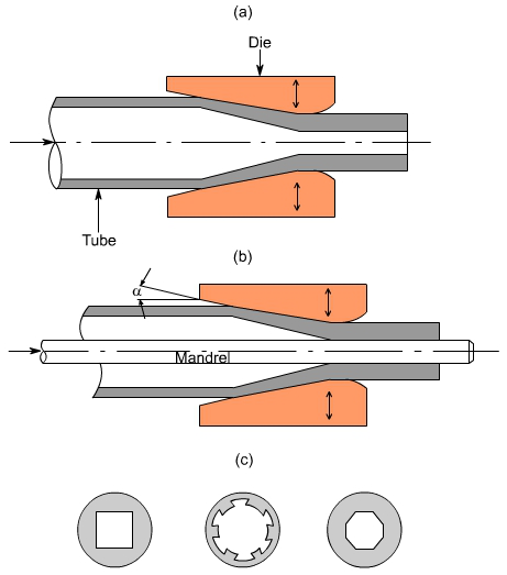 钣金加工中什么是模锻？-米乐网页版登录入口-米乐online(中国)
