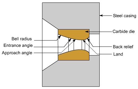 钣金加工中什么是模锻？-米乐网页版登录入口-米乐online(中国)