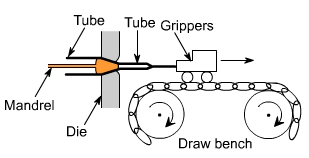 钣金加工中什么是模锻？-米乐网页版登录入口-米乐online(中国)