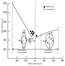 钣金加工中材料延展性能浅解-米乐网页版登录入口-米乐online(中国)