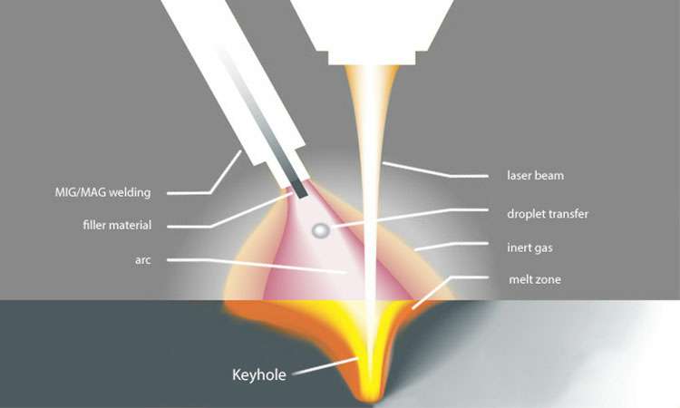 现代激光焊接的工作原理-米乐网页版登录入口-米乐online(中国)