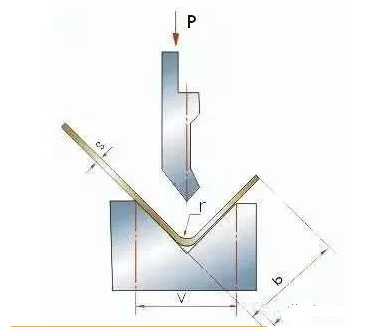 钣金加工中数控折弯加工零件范围及加工精度参数的详细解答-米乐网页版登录入口-米乐online(中国)