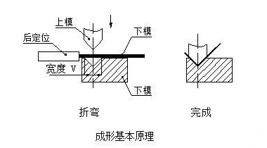 钣金加工中数控折弯加工零件范围及加工精度参数的详细解答-米乐网页版登录入口-米乐online(中国)