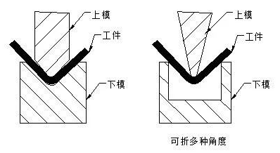 钣金加工中数控折弯加工零件范围及加工精度参数的详细解答-米乐网页版登录入口-米乐online(中国)