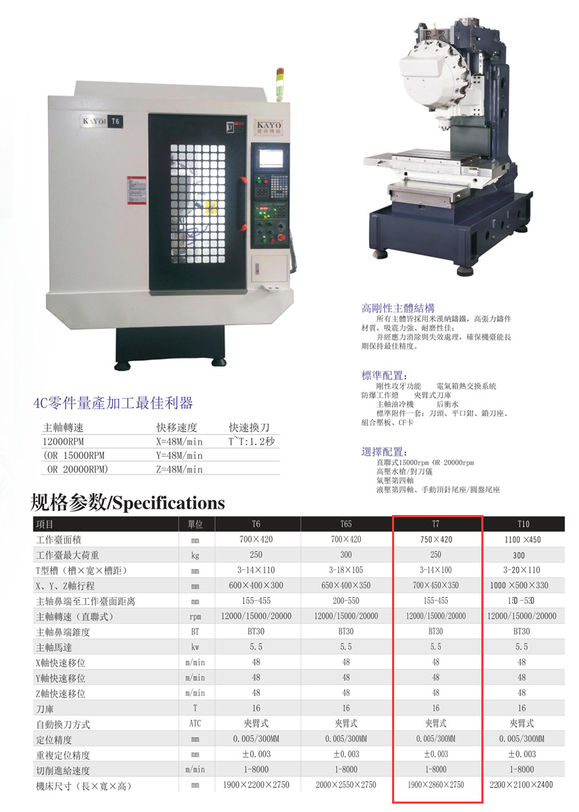CNC-T7-米乐网页版登录入口-米乐online(中国)